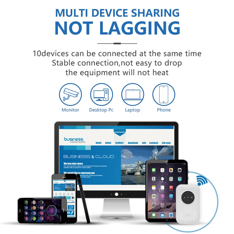 Pocket WiFi-router 4G 5G bærbar højhastighedsinternet overalt