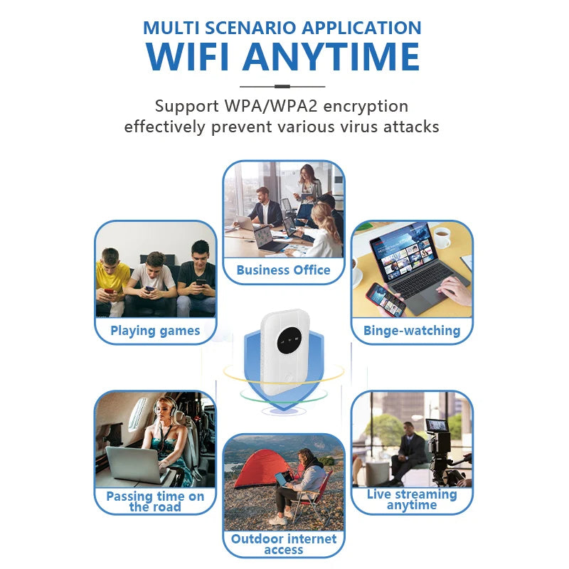 Pocket WiFi-router 4G 5G bærbar højhastighedsinternet overalt