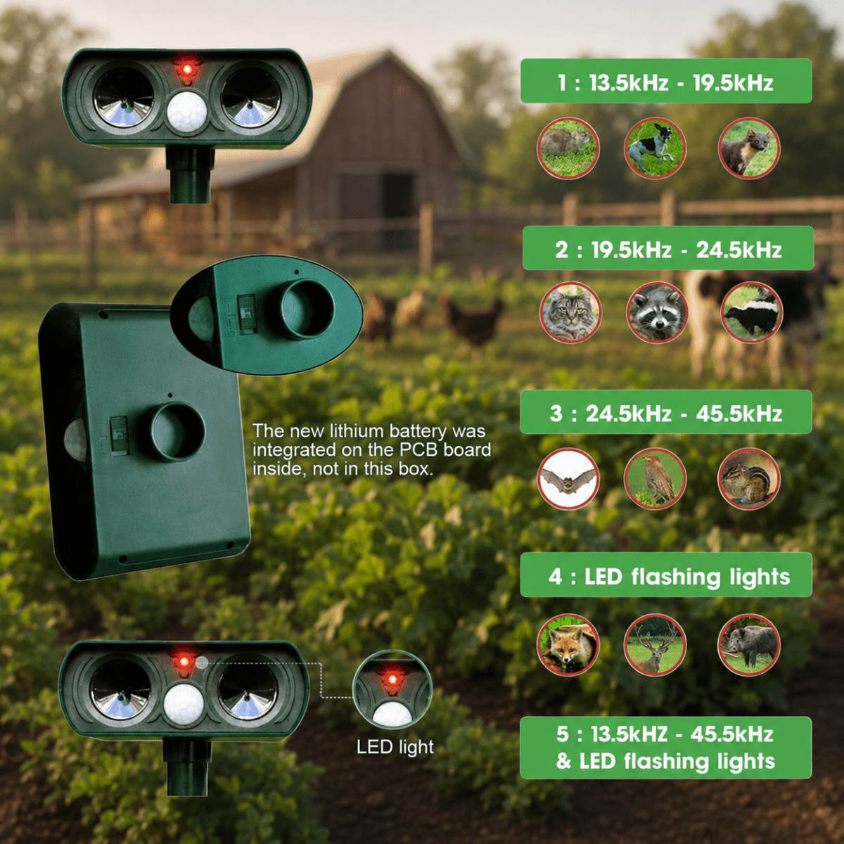 ECOPEL Solar Powered Animal Deterrent For Humane Garden Protection