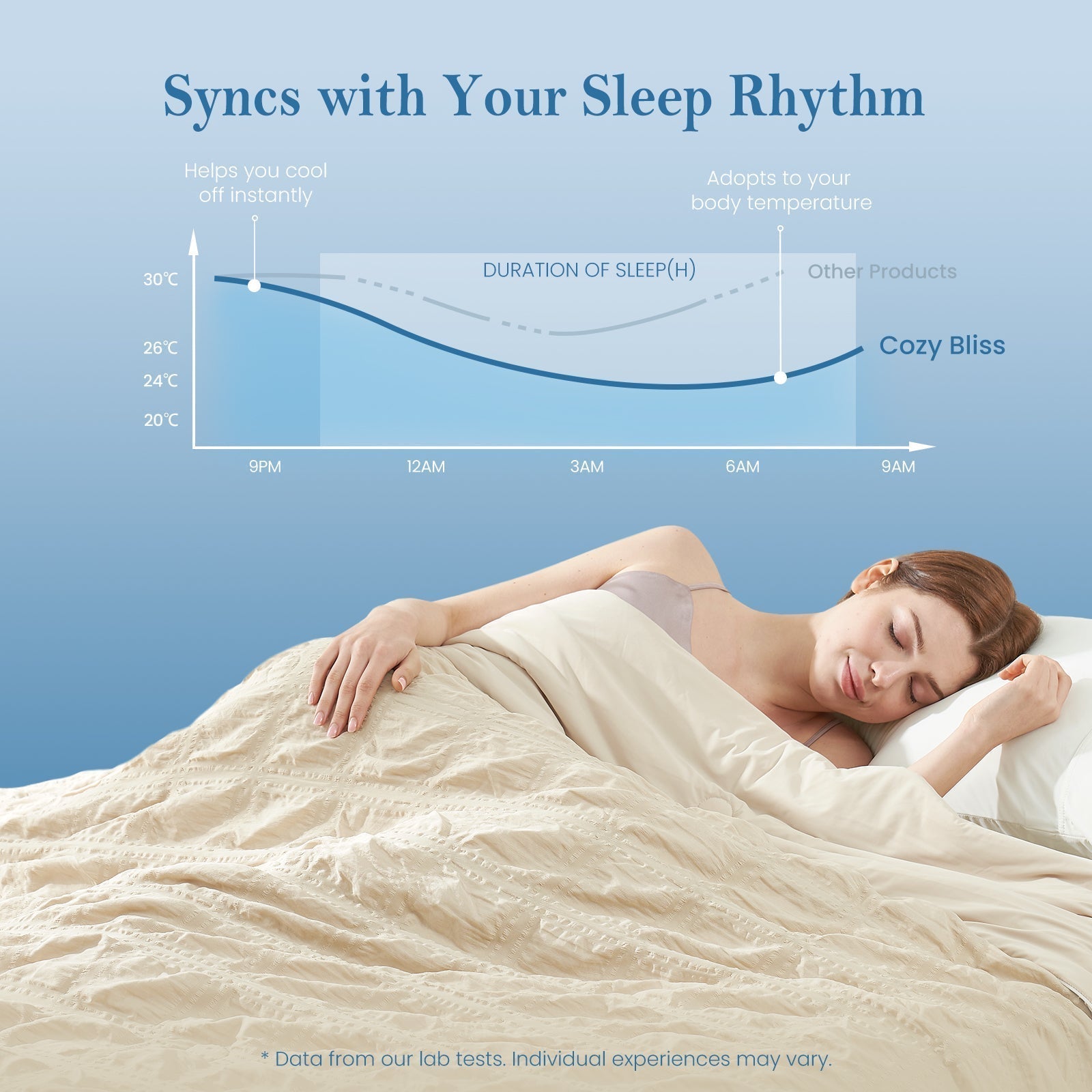 Comfort Collection Seersucker Cooling Comforter With Airflow For Warm Nights
