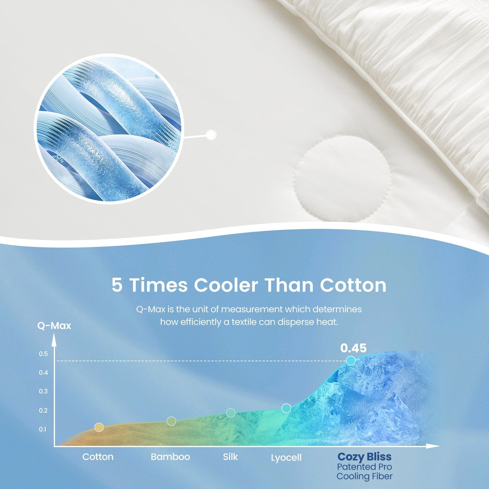 Trapunta in seersucker traspirante con righe verticali per chi soffre il caldo durante il sonno
