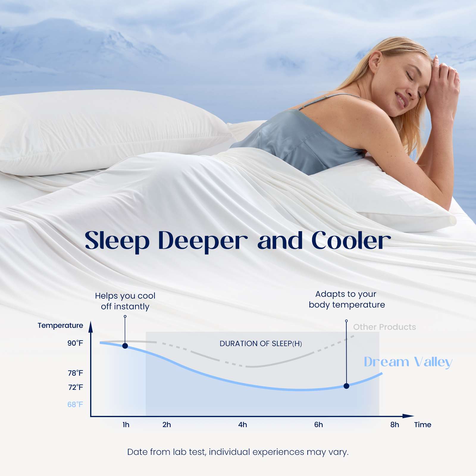 Comfortabele Bliss Performance Koelbedset met Diepe Hoeklakens