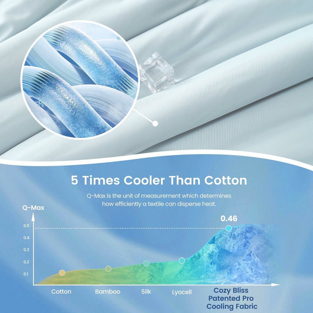 Přikrývka Eco Comfort Cooling s ultra prodyšností a lehkým designem
