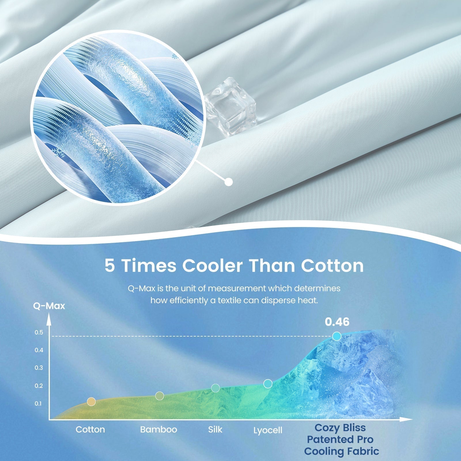Přikrývka Eco Comfort Cooling s ultra prodyšností a lehkým designem