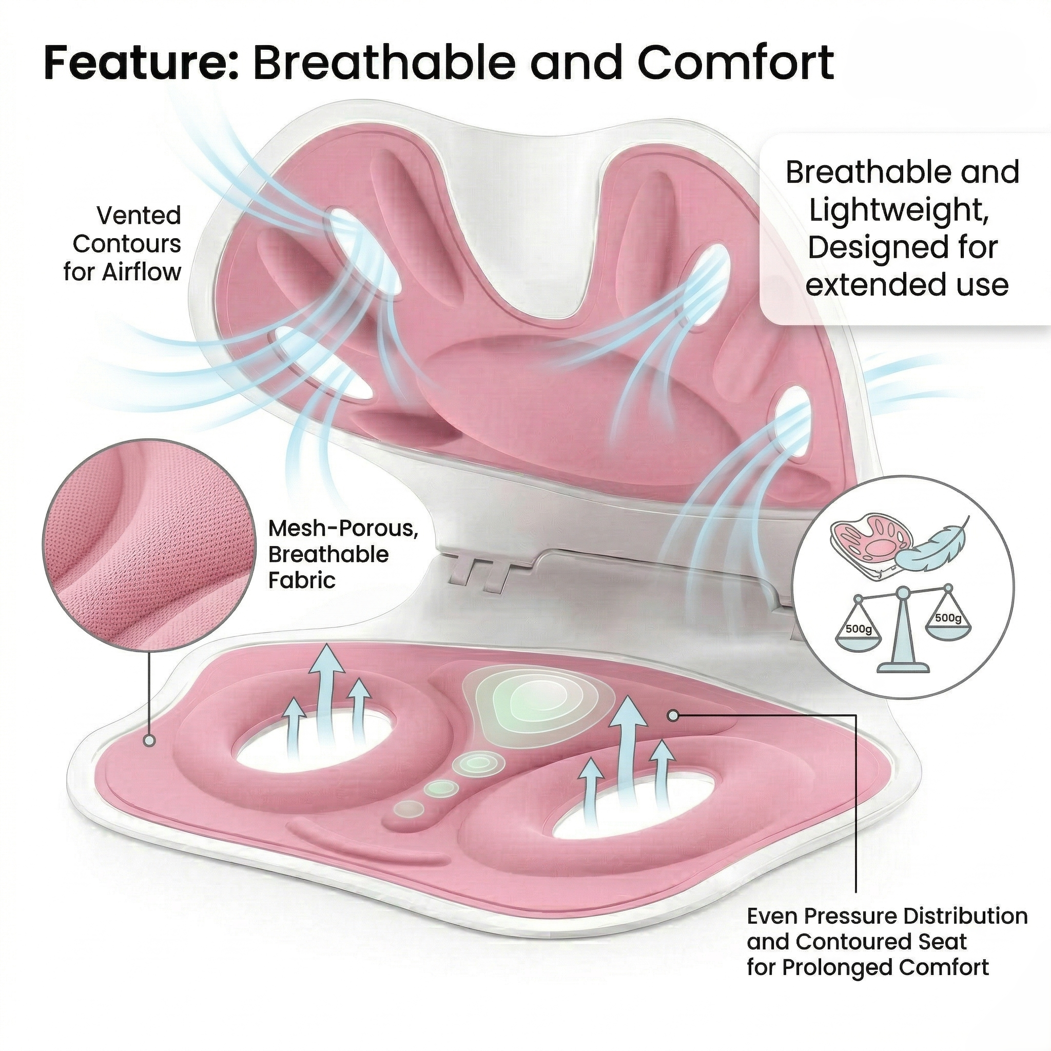 Kovelli Ergonomic Posture Support Cushion For Sitting