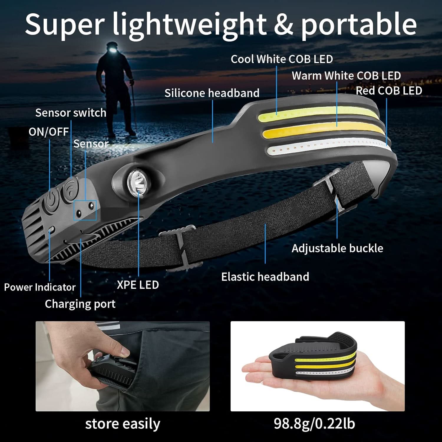 TrailPulse 1500-lumen LED-hodelykt med 230-graders lyskjegle for friluftsentusiaster