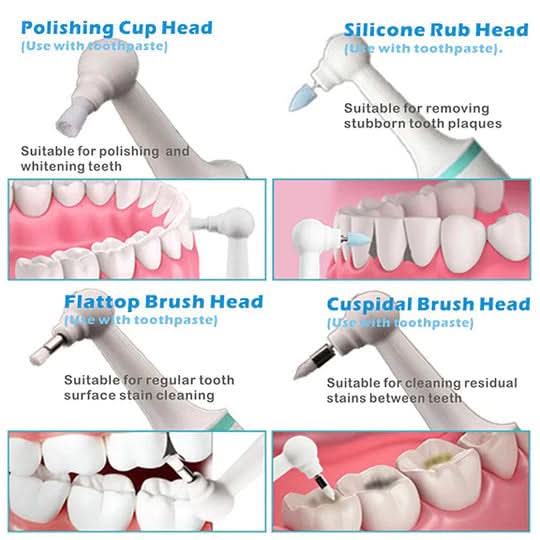 NovaPulse Ultrasonic Tooth Cleaner for Deep Cleaning at Home and a Radiant Smile