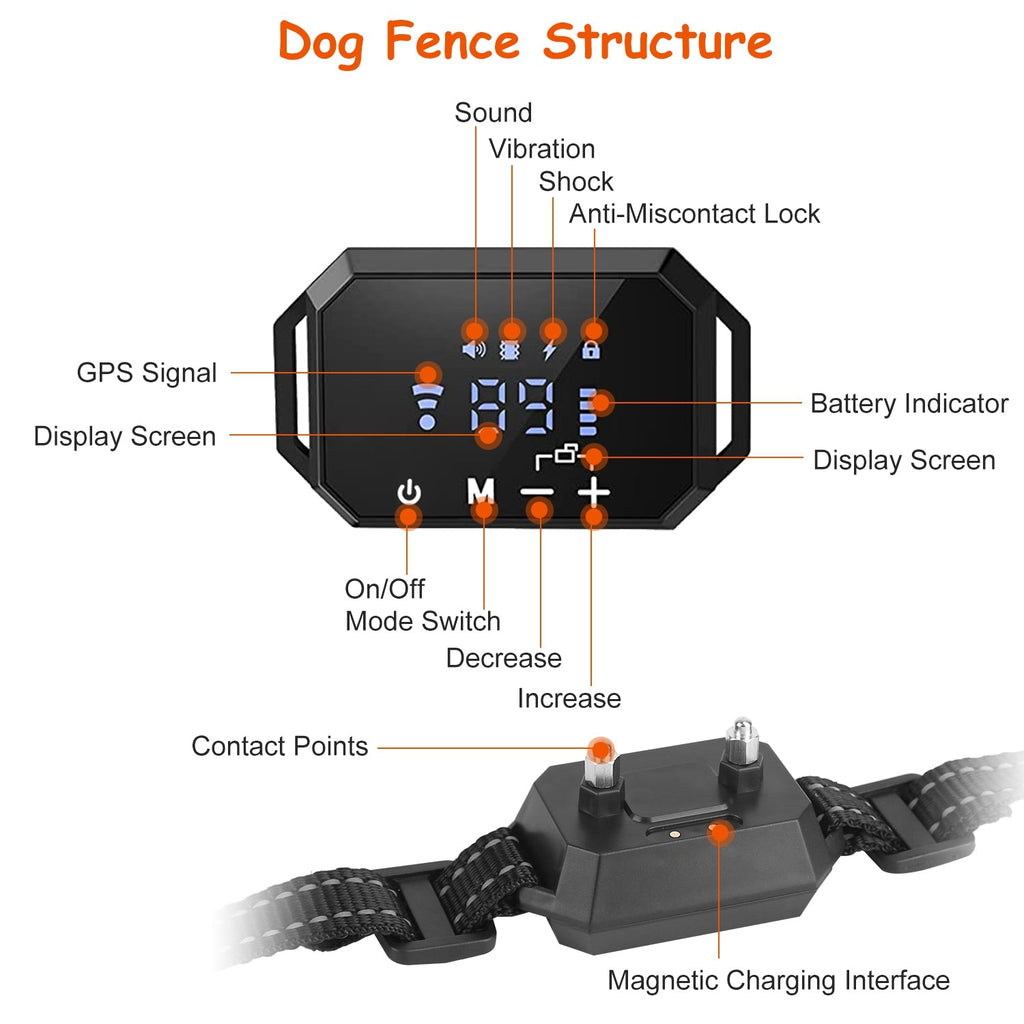 Sistema di Recinzione Wireless per Cani Pawfey GPS Pro – Proteggi la Libertà del Tuo Cane