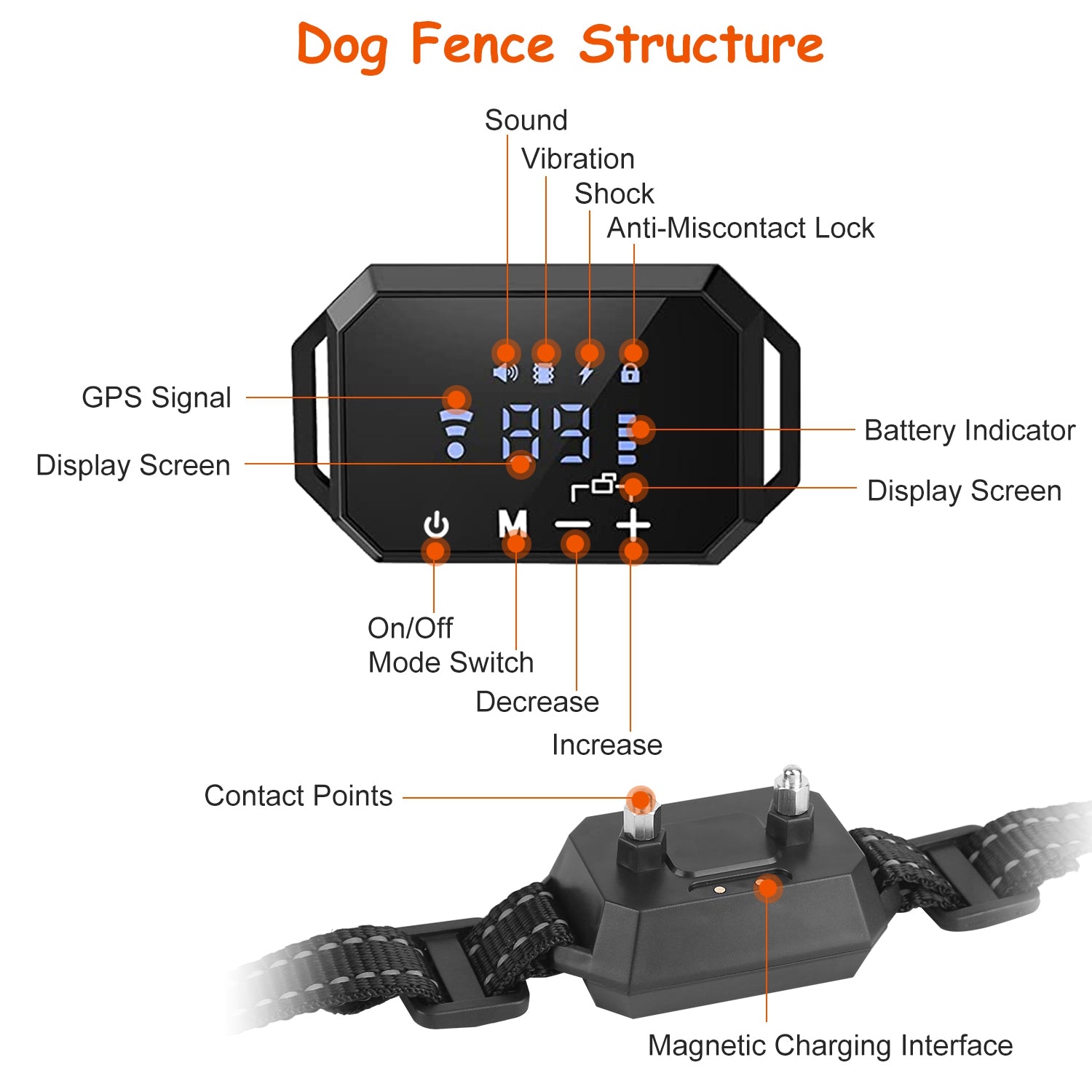 Sistema di Recinzione Wireless per Cani Pawfey GPS Pro – Proteggi la Libertà del Tuo Cane