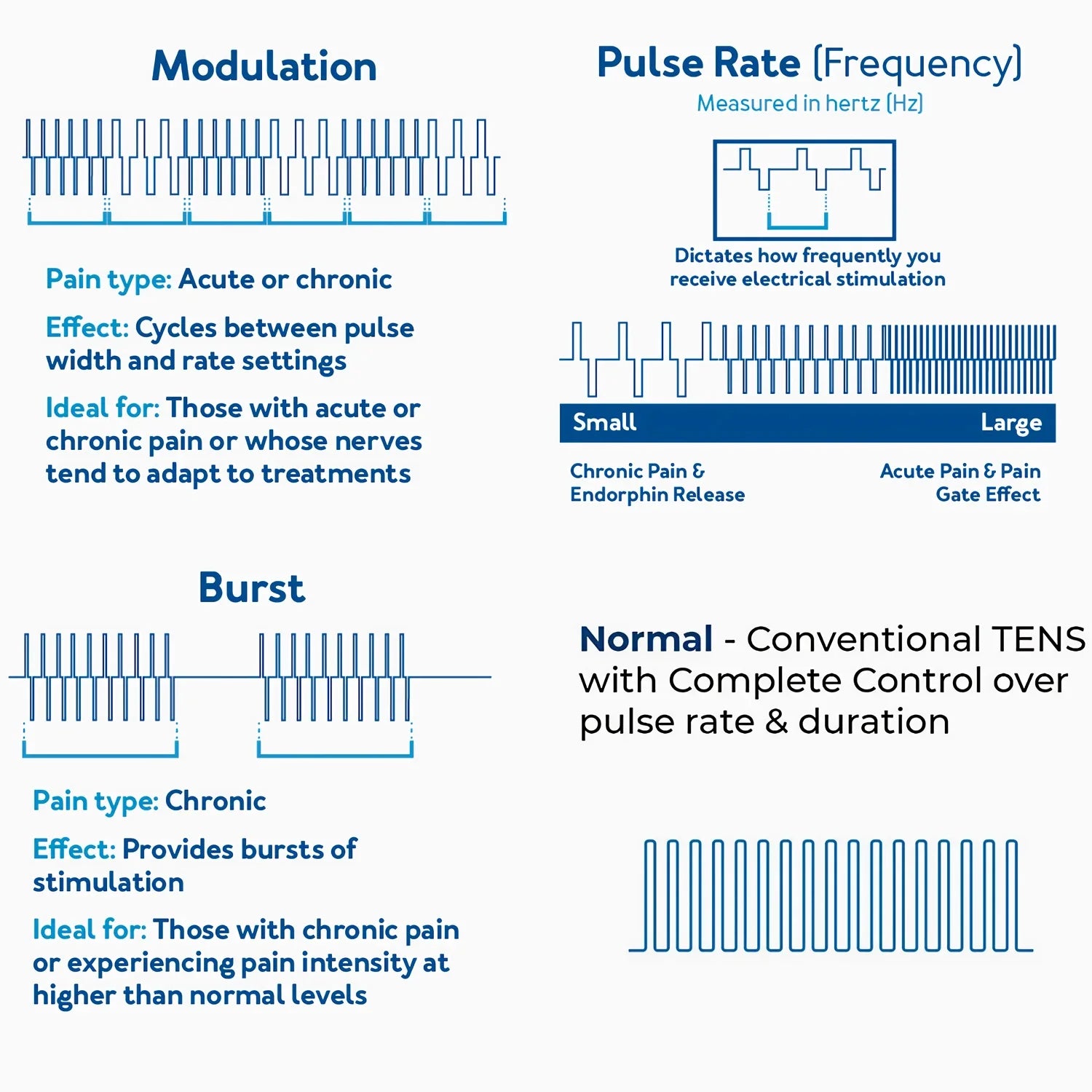 4-in-1 TENS EMS IFC Russian Stimulation Device with 60 Modes & 120 Intensity Levels for Muscle & Nerve Comfort