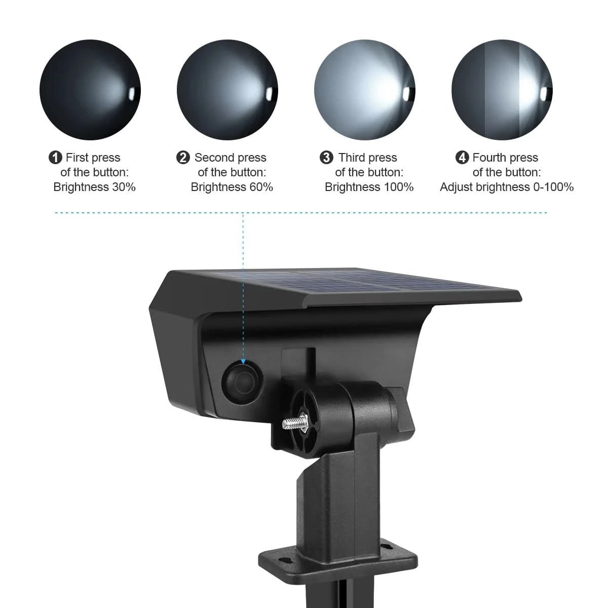 SunVista Solar LED Floodlight With Bright Long-Lasting Battery For Gardens And Paths