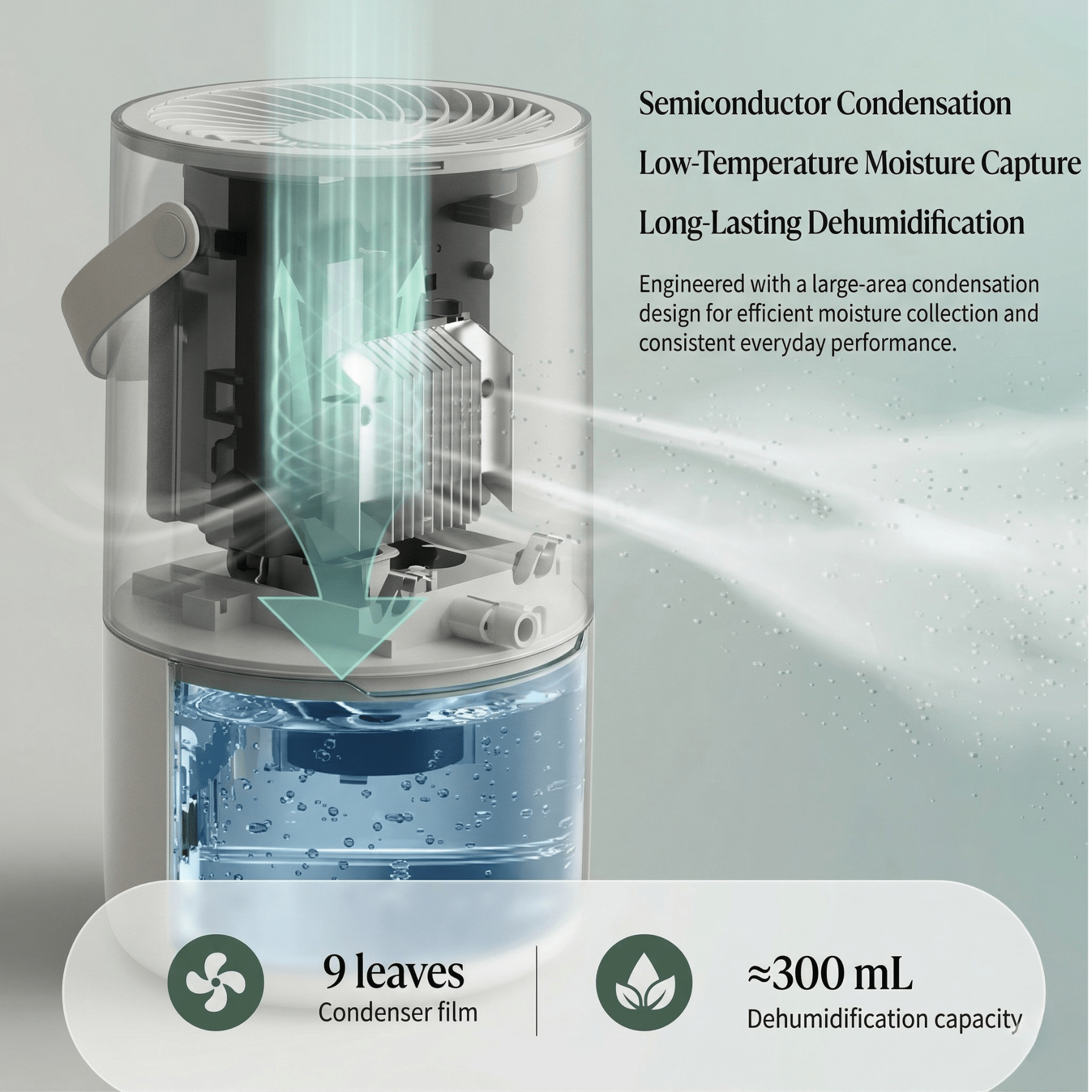 Entfeuchter Pro Kompakt Tragbar mit 1300ml Wassertank und leisem Betrieb