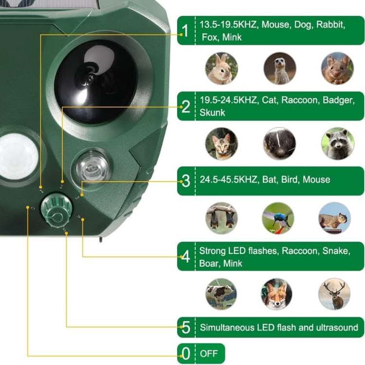Ultralyd fugle- og skadedyravviser solcelledrevet dyrefrie med PIR-sensor
