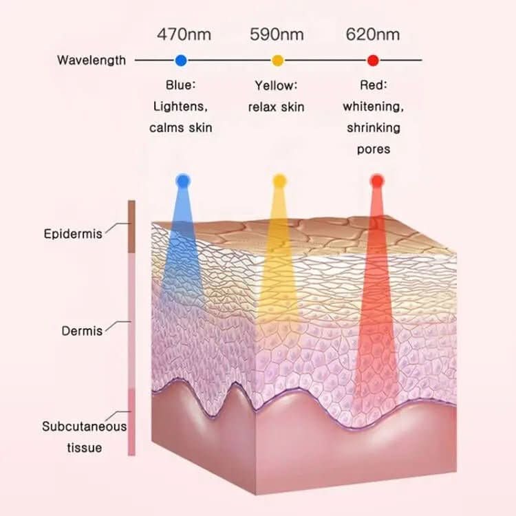 LumaPure Electric Facial Cleanser With LED Light And 42 Celsius Heat