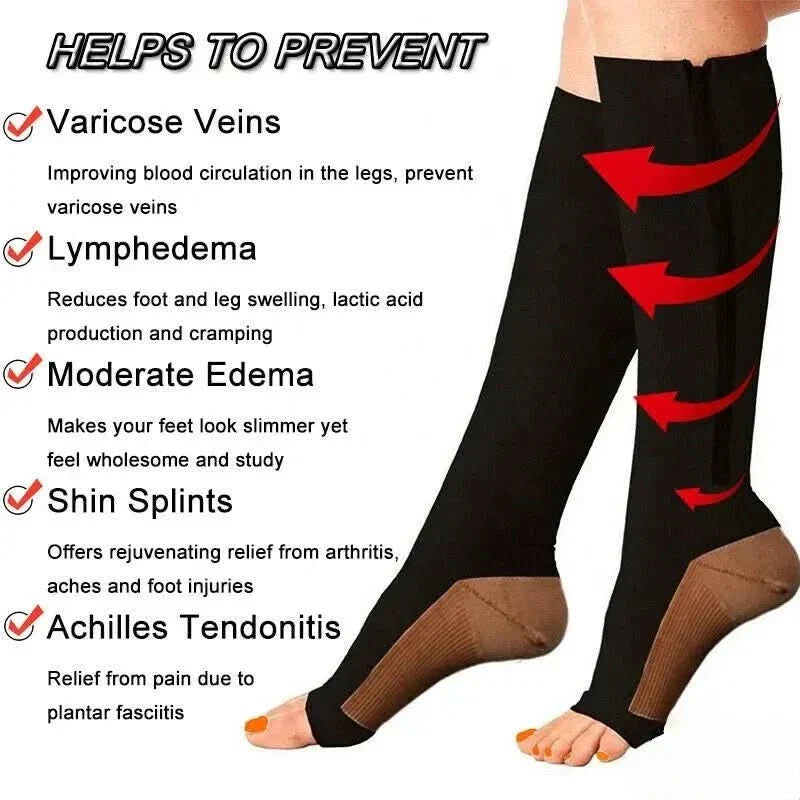 CIRCULOFLEX Open Toe Zip Compression Socks 20-30 mmHg