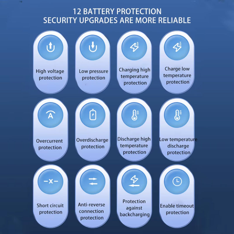 VoltVipr Pornire Rapidă Pentru Mașini Cu 500A Vârf Și Baterie De 7200mAh