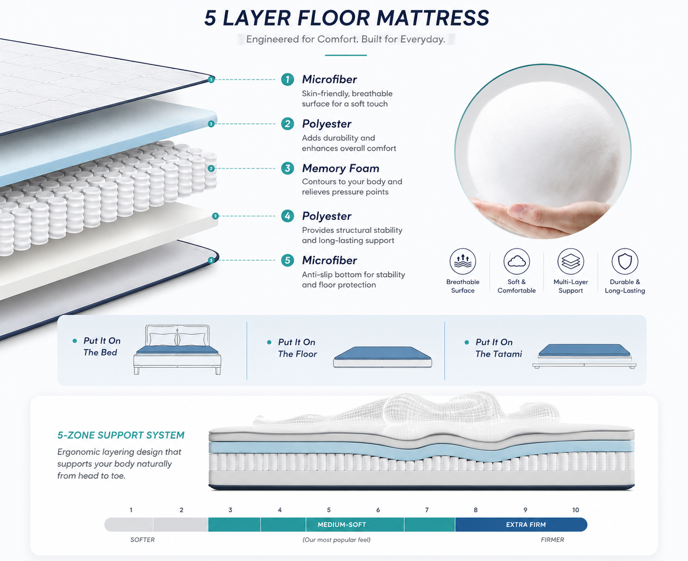 Foldable Tatami Floor Mattress, 4-Inch Futon Bed For Adults And Kids