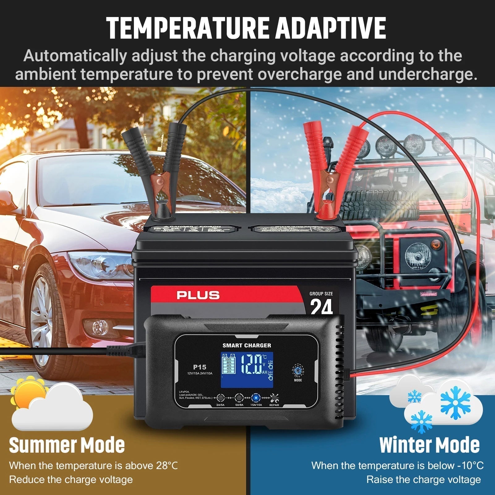 JoltNapo kapková nabíječka pro údržbu autobaterie