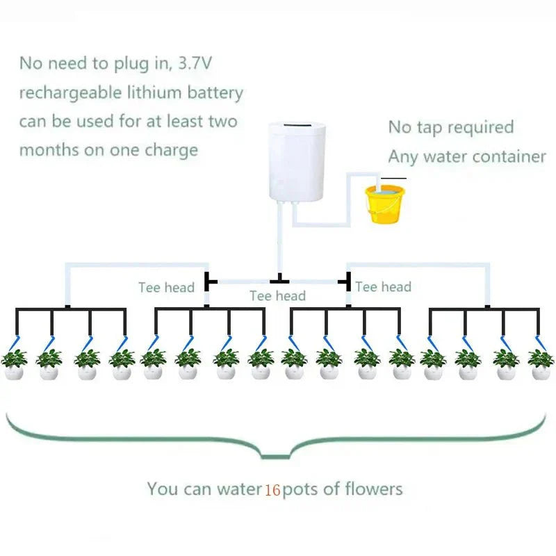 LEAFCARE Inteligentny Automatyczny System Nawadniania Roślin Doniczkowych