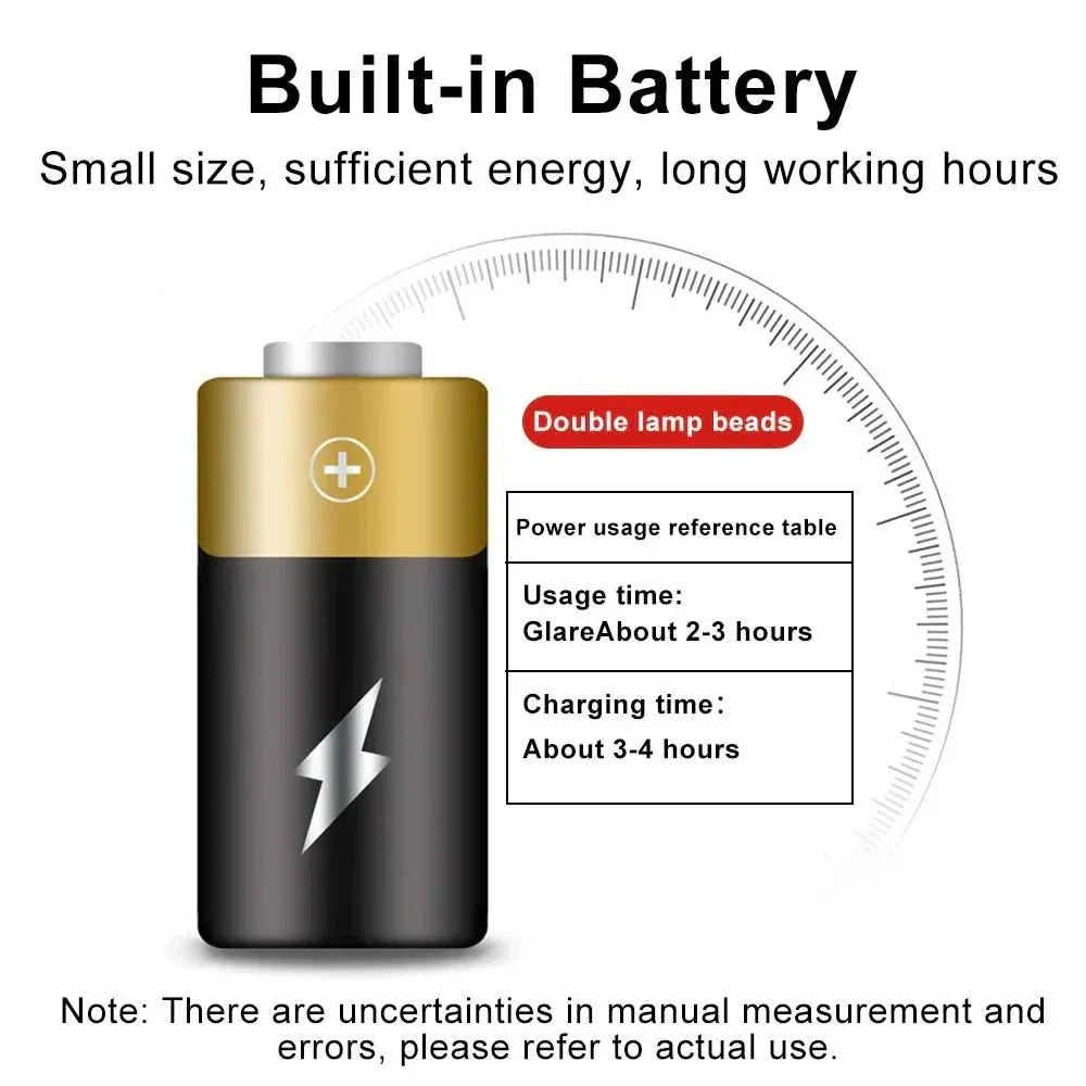 Rechargeable USB Bike Light 1500 Lumens for Night Visibility