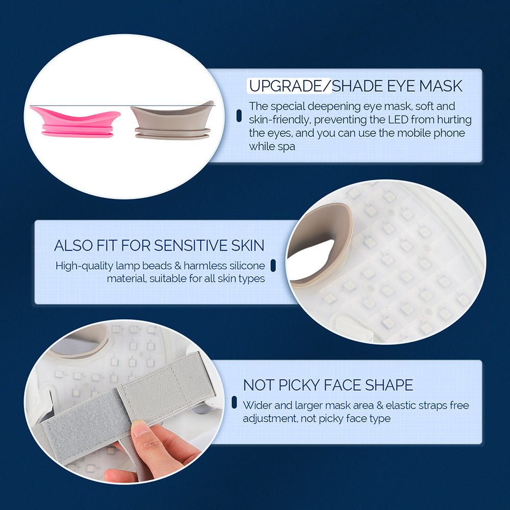 Mască LED LUXDERMA pentru Rejuvenarea Tenului și Uniformizarea Culorii Acasă