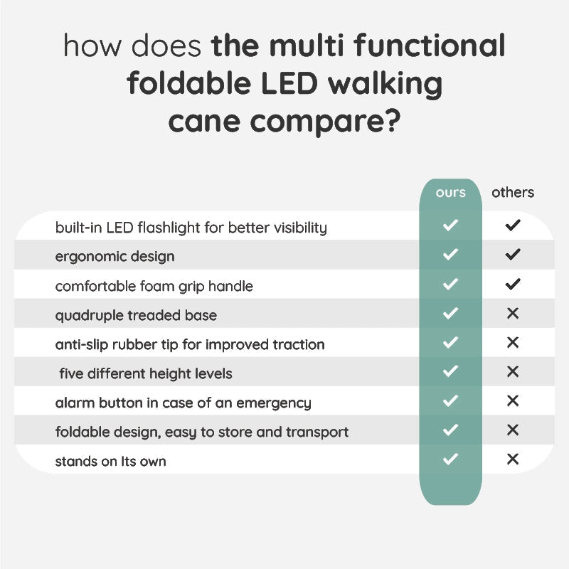 Foldable LED Walking Cane With Adjustable Height And Non Slip Base